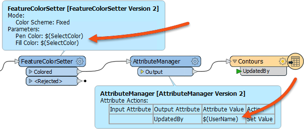 Using user parameters